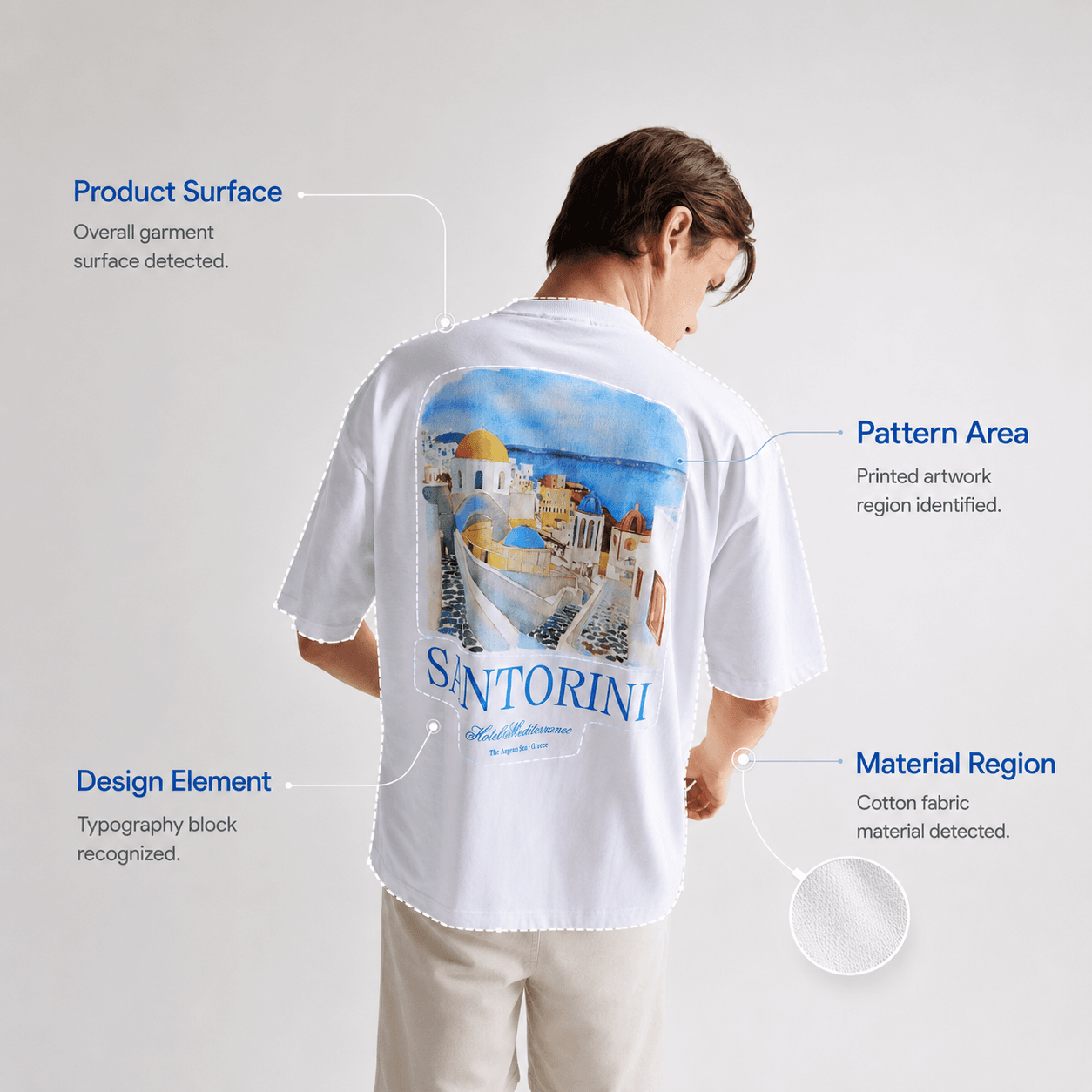 Visual Product Understanding